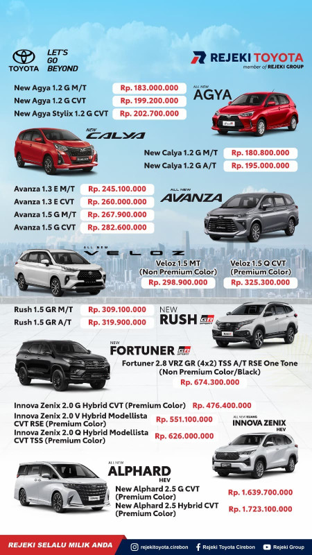 foto Toyota Cirebon